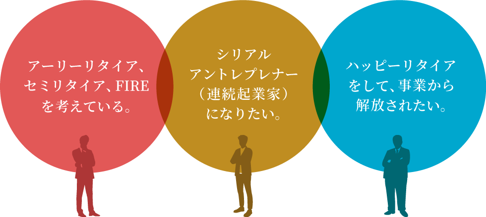 将来について考えていること